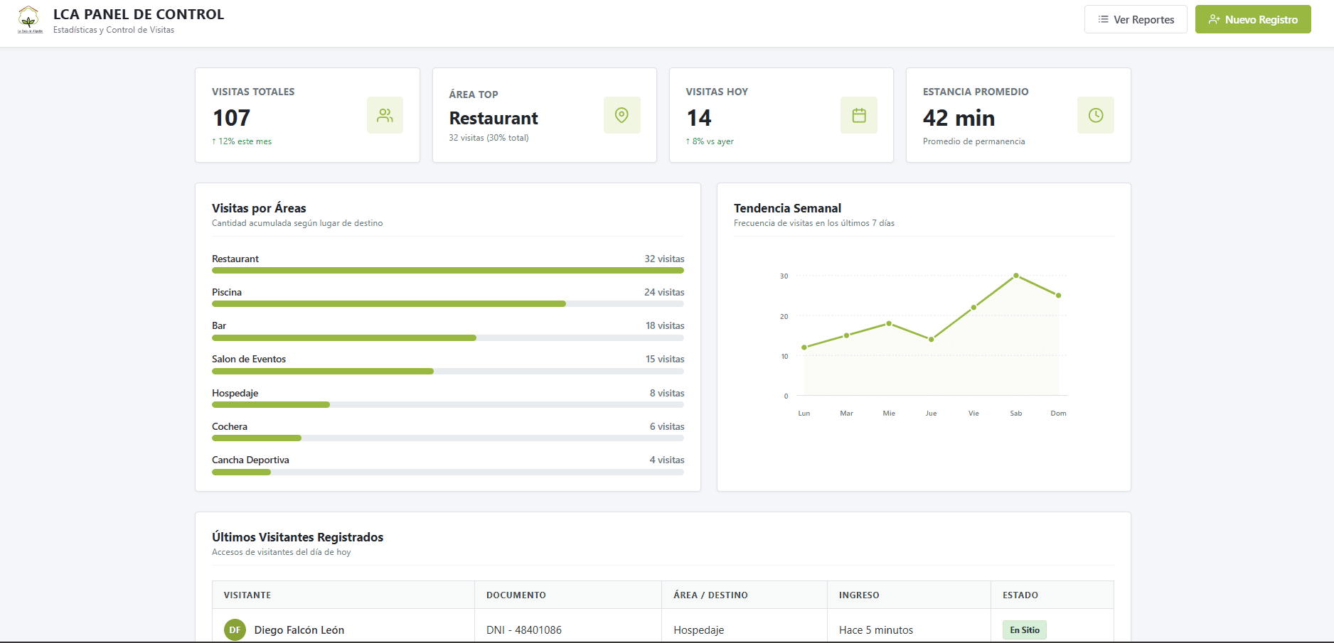 Gestion de visitas